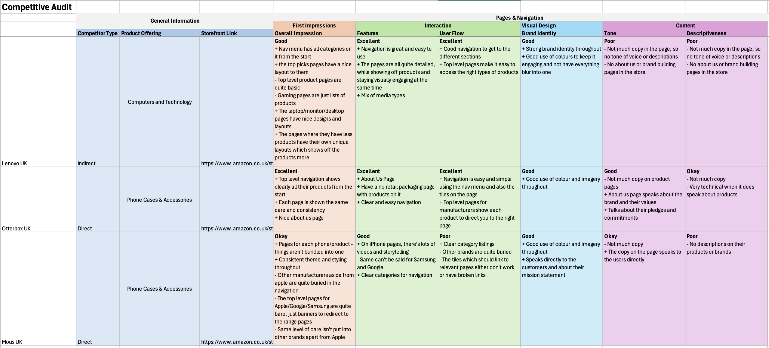 Screenshot of competitor analysis sheet